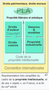 Propriété intellectuelle — Wikipédia