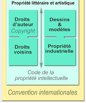 Propriété intellectuelle — Wikipédia