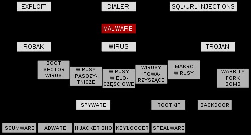 Nettoyeur caché de Malwares de Windows 7