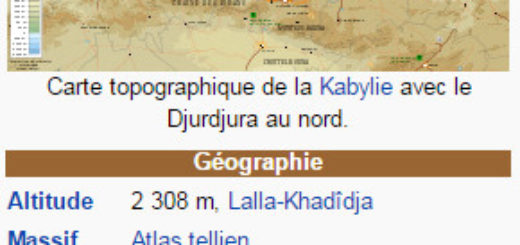 Durdjura wikipedia