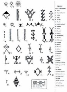 Signes et symboles de Kabylie